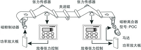 放卷磁粉制動器